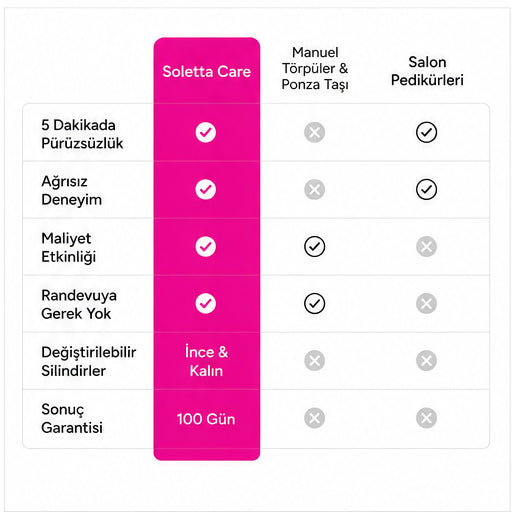 Soletta Care Silk 3 Pro
